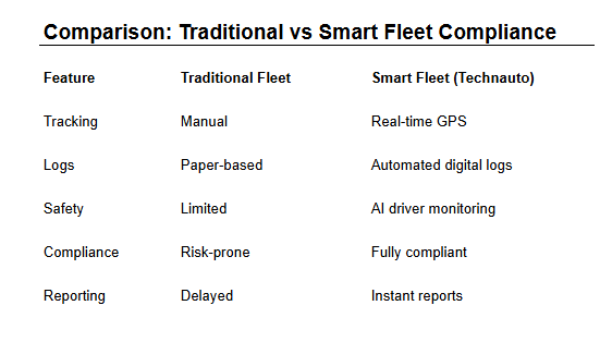 fleet compliance dubai